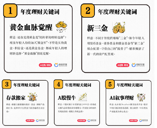 网友票选2025年度五大理财关键词：黄金血脉觉醒、新三金、存款搬家、A股慢牛和AI叙事理财