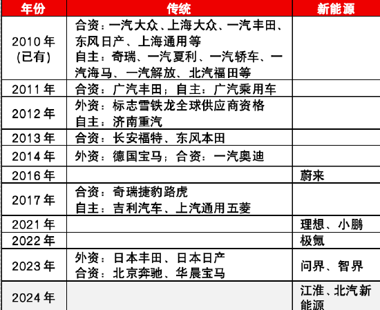 府上起头：公司公告，上证e互动，源达信息证券参议所