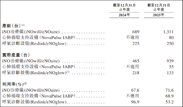诺令生物IPO:亏损扩大、现金锐减、5亿赎回负债悬顶 国产替代领跑者能否穿越围堵?