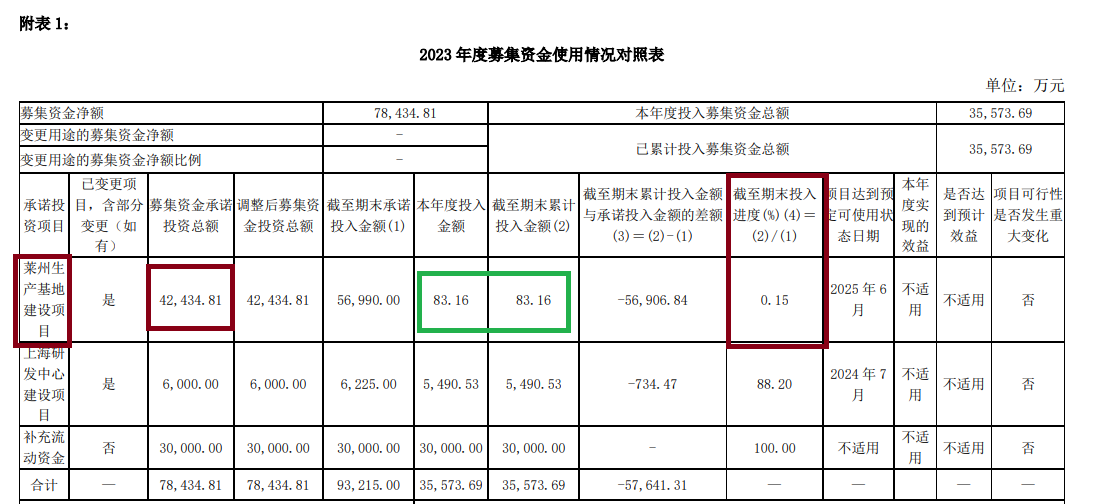 来源：亚通精工公告