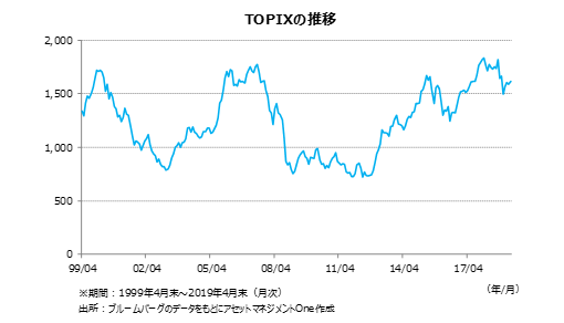 股票 东证和日经指数是否仍然便宜 Cme Group