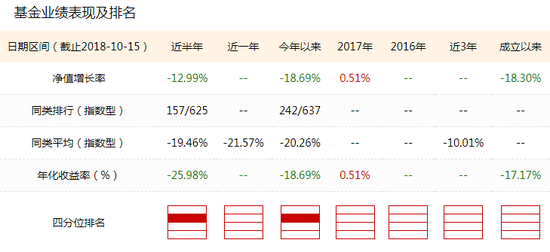 广发恒生中型股指数LOF基金经理变更 李耀柱