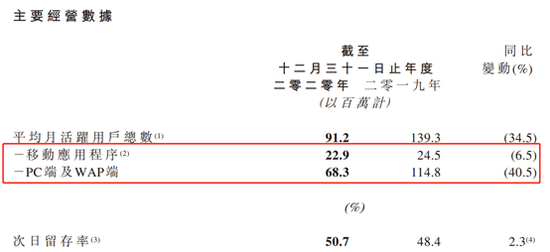 财报