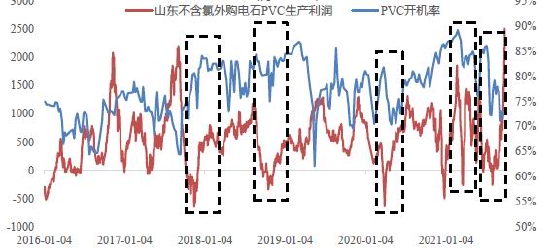 华联期货：PVC：供需或相对平衡 估值仍受政策扰动