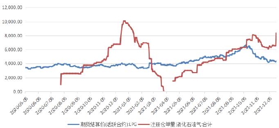 华联期货：液化气：高波动性下等待低吸机会