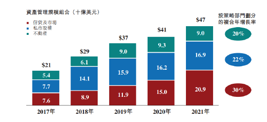 来源：太盟投资招股书