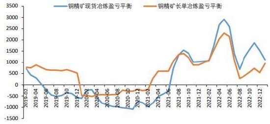 华联期货:铜:国内供需将呈现紧平衡状态
