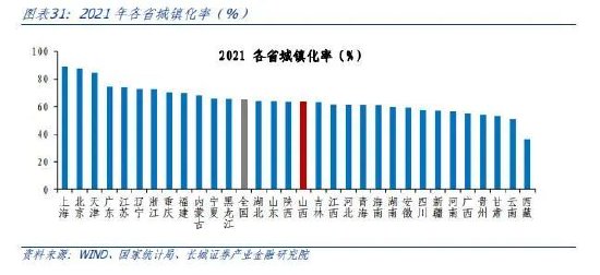 蒋飞:山西经济分析报告