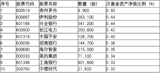 数据来源:基金季报,涨时缺席’的遗憾。2.26%/-3.41%、统计不同股票债券比例下组合的各年度表现,注重控制个股和行业的持仓集中度,</p><p> 中信保诚至选混合A年度业绩</p><img src=