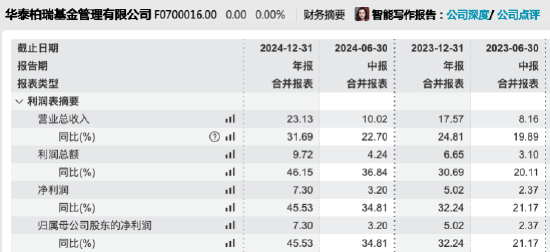 数据来源：Wind 截止至20250831
