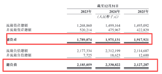 （资料来源：公司招股书）