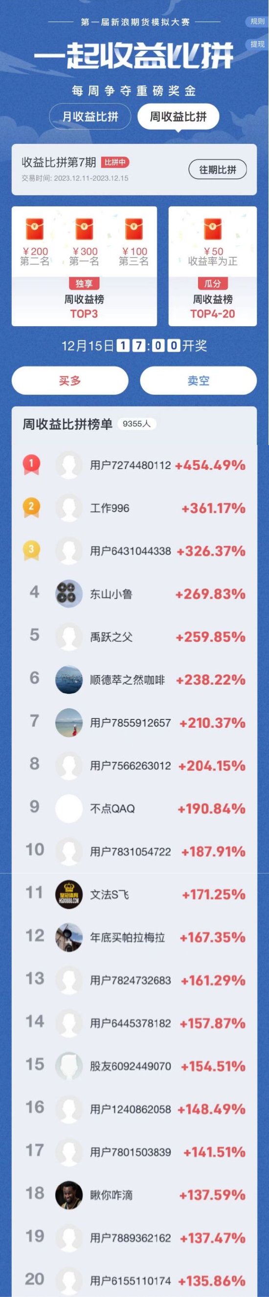 新浪期货模拟大赛第7期周赛比拼榜单公布(12.11-12.15):碳酸锂超越纯碱成为周主要获利品种