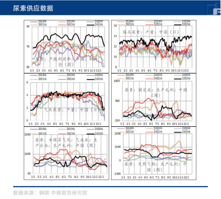 尿素市场情绪谨慎,该何去何从?