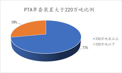 信达期货:PTA:全年供应过剩 阶段性错配和成本主导