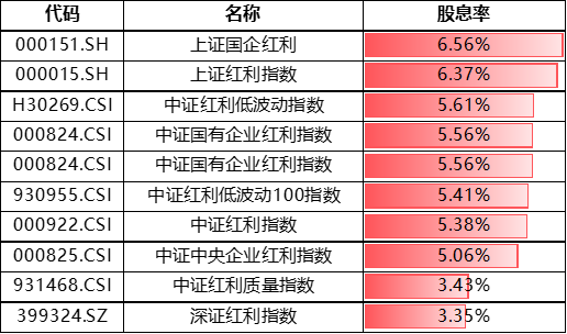 数据来源：WIND，截至2024/6/30，指数过往表现不代表未来。