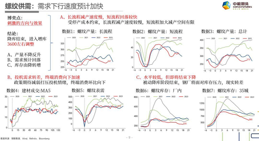 中粮期货【黑色】:隐隐笙歌处处随