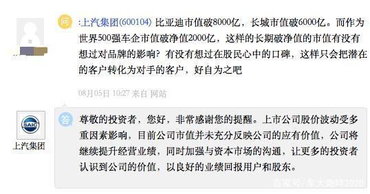 投资者互动平台问答