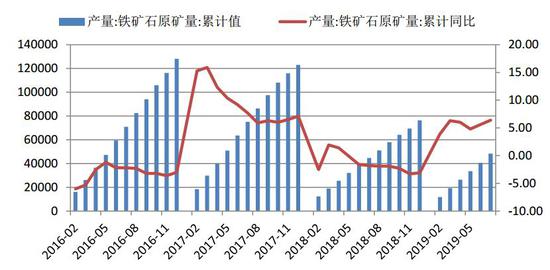 基金告别“注册难”历史 铁矿石探底空间已至