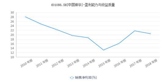 数据来源：同花顺iFinD