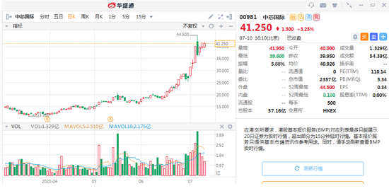 来源:华盛证券