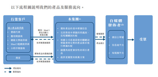 乐享互动拟赴港IPO！速领艾德证券期货打新豪礼