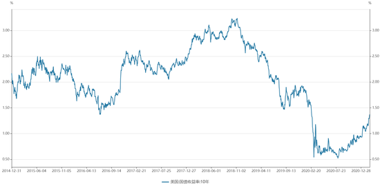 资料来源：万得资讯