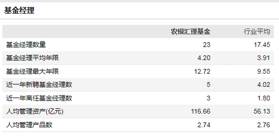 数据来源：WIND 截止日期：2021年7月29日