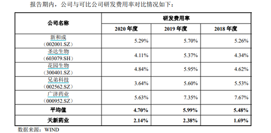 来源：招股书