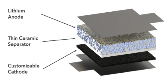 锂电缺陷逐个被击破 新型双层固态电池瞄准EV、储能等多个市场