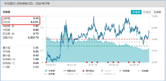 一季度贷款利率超预期回升，净息差企稳