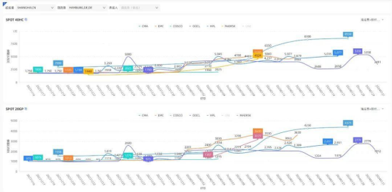【中粮视点】航运:年末翘尾行情何时结束——从黑天鹅到蝴蝶效应