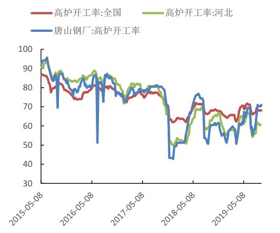 铜冠金源期货:做多铁矿石策略报告