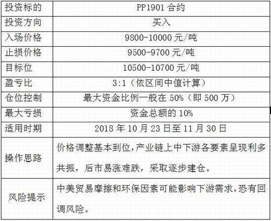 华金期货:调整基本到位 PP或有反弹