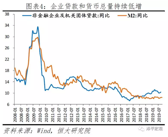任泽平2020年政策建议：该出手了 财政优于货币