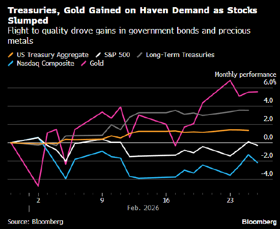 网易订阅:星巴克星礼卡-伊朗危机之际 华尔街将转向“避险优先”策略