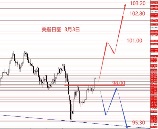 张果彤:黄金关注5450区域强阻力