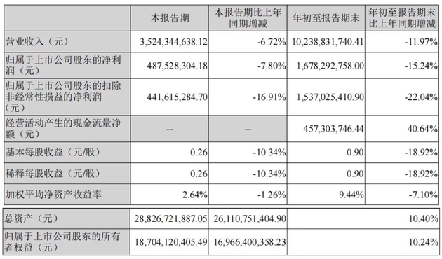 图片来源：芒果超媒三季报