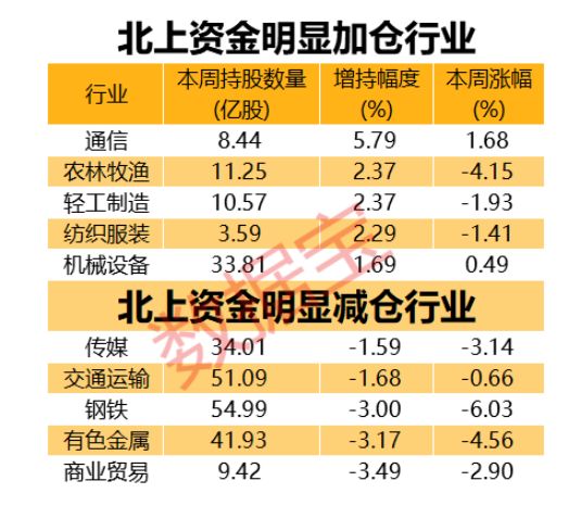 突然反转 外资大举减仓超50亿 终止连续9周抢筹 发生了什么？