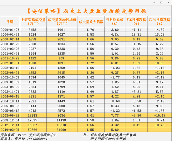 图片来源：安信策略