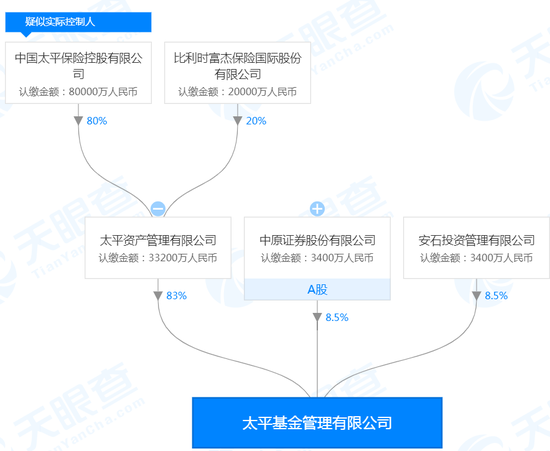 中国结算副总范宇任太平基金董事长 曾任证监会处长
