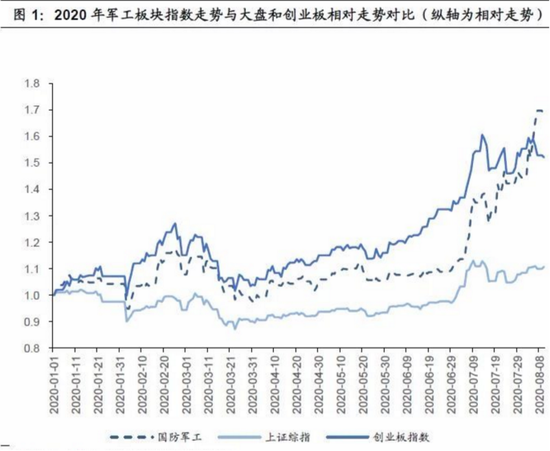 为什么说军工行情可以持续？国信证券透露三大原因