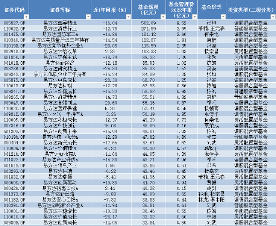 （数据来源wind，截至2023-6-30）