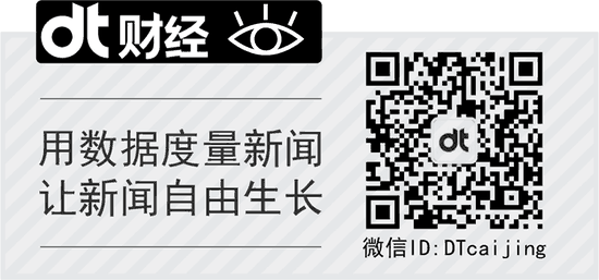 dt财经