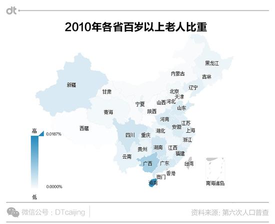 各省百岁以上老人比重