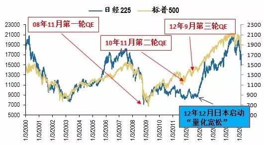 广发证券海外市场大跌不会冲击a股阶段性抛压已很小