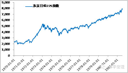 图5 日经指数