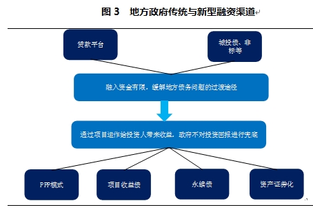 私募股权投资：推动企业成长的新引擎
