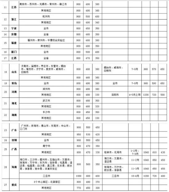 探寻苏州民宿的魅力之旅