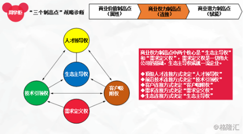 联想的战略悖论:几乎失去了所有战略制高点
