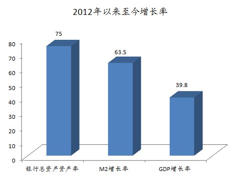 gdp货币乘数_金融大战略 木马屠城(2)